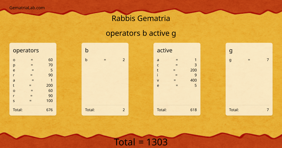 operators b active g in rabbis Gematria